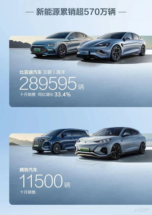 比亚迪10月销量超30万辆 解读中国新能源汽车龙头崛起的“硬核”逻辑